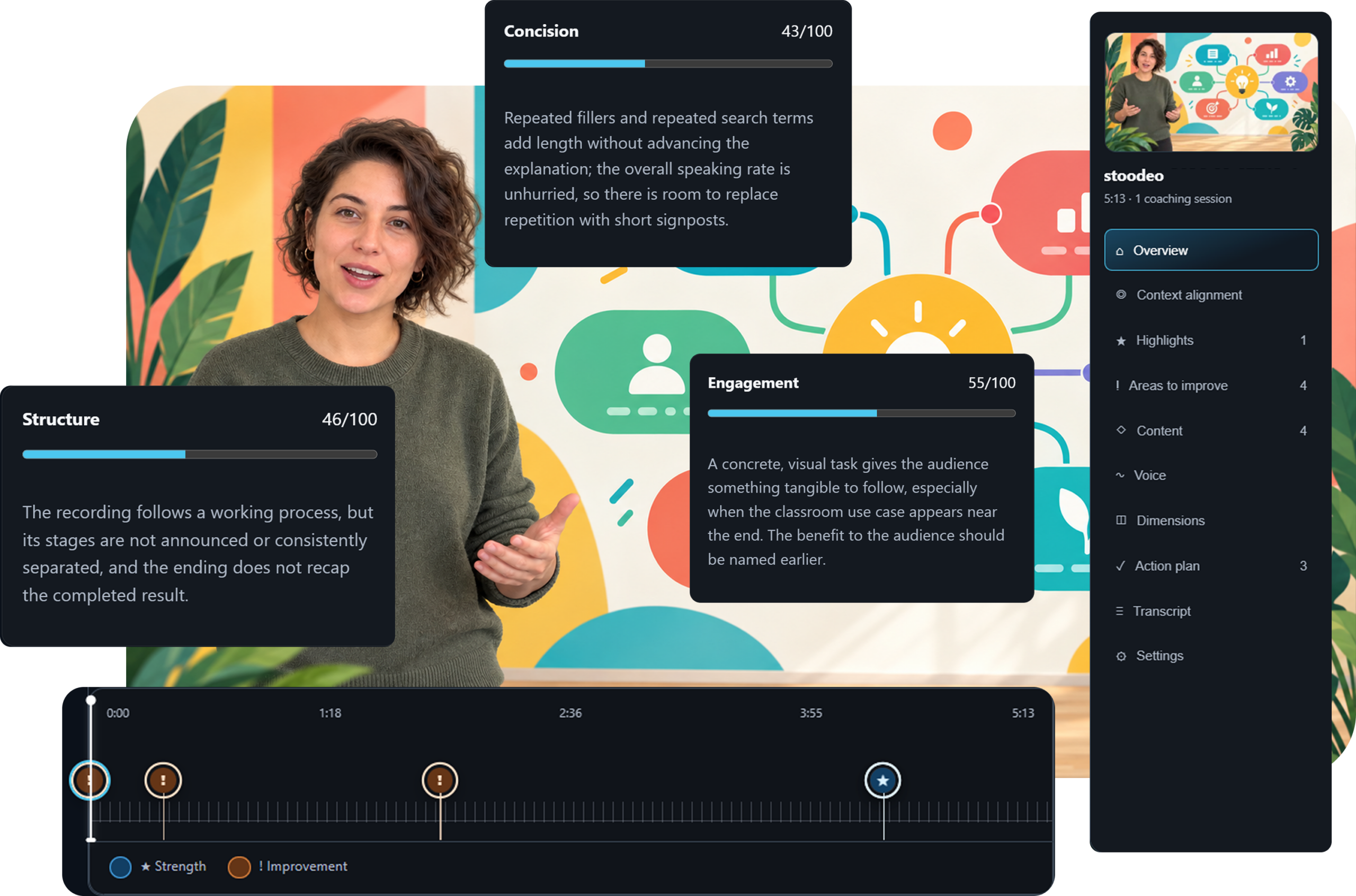 Interfaz del Coach de IA: línea de tiempo, momentos clave y recomendaciones