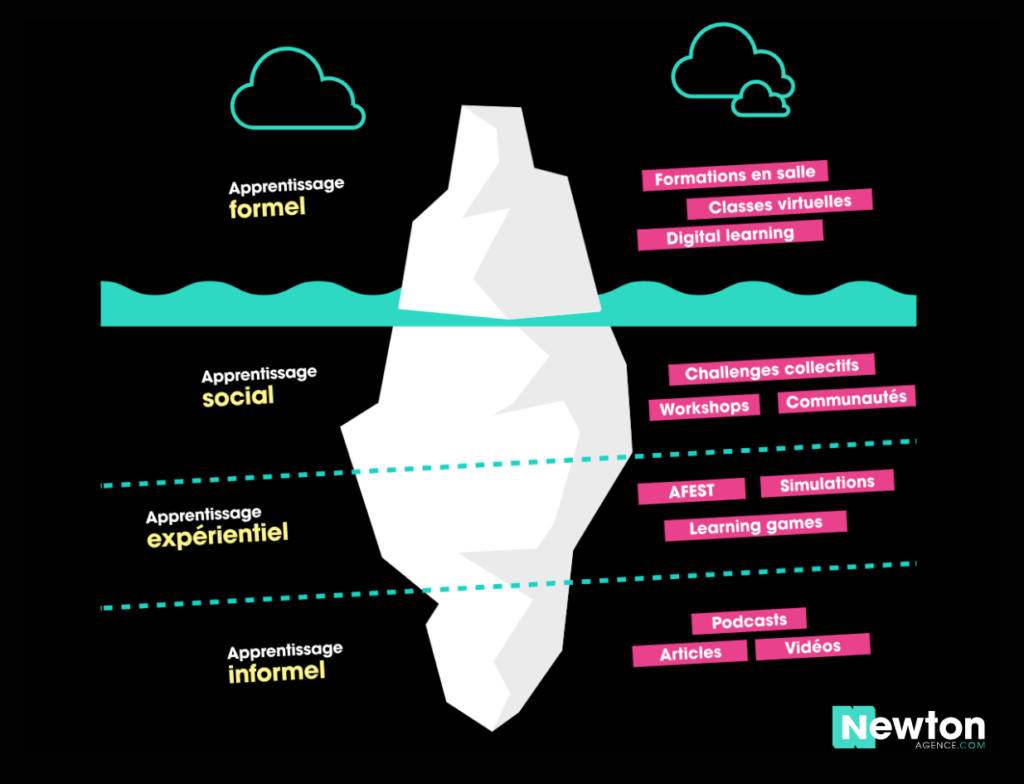 Iceberg avec logo NA