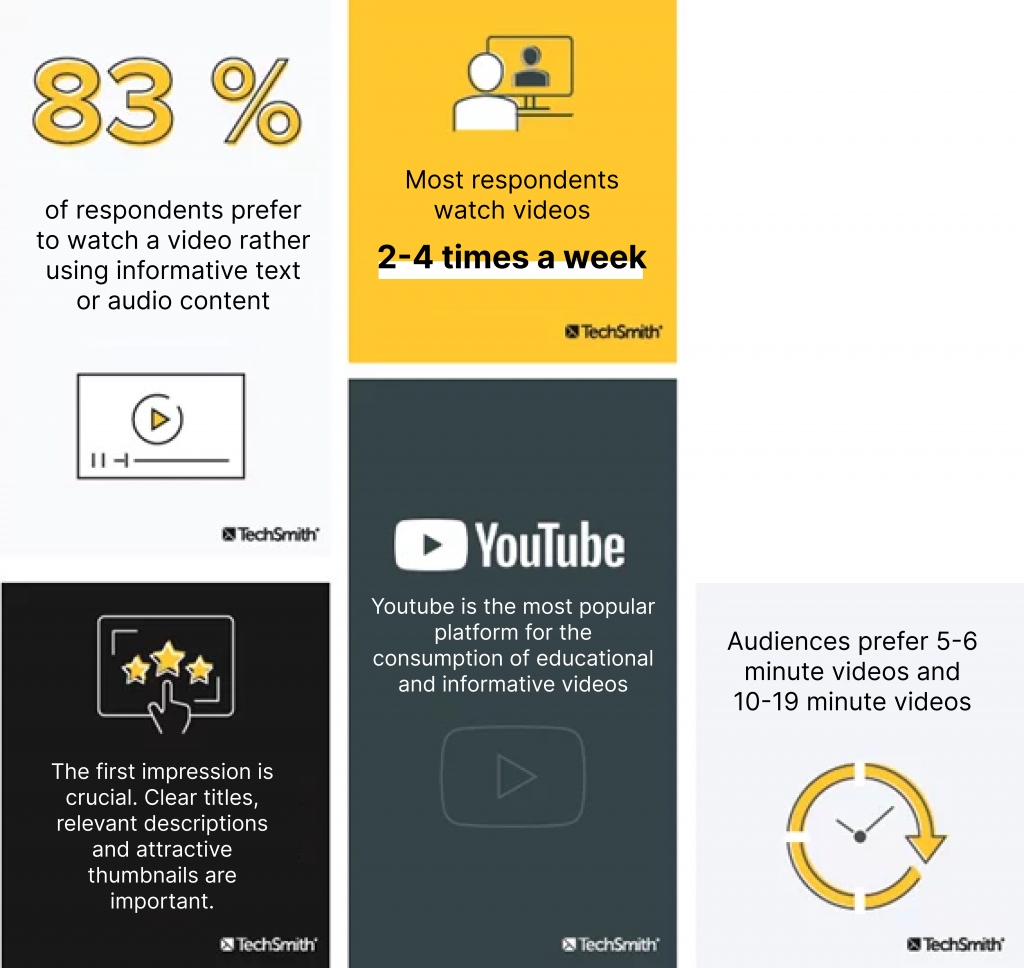 TechSmith Elearning infographie 1 1